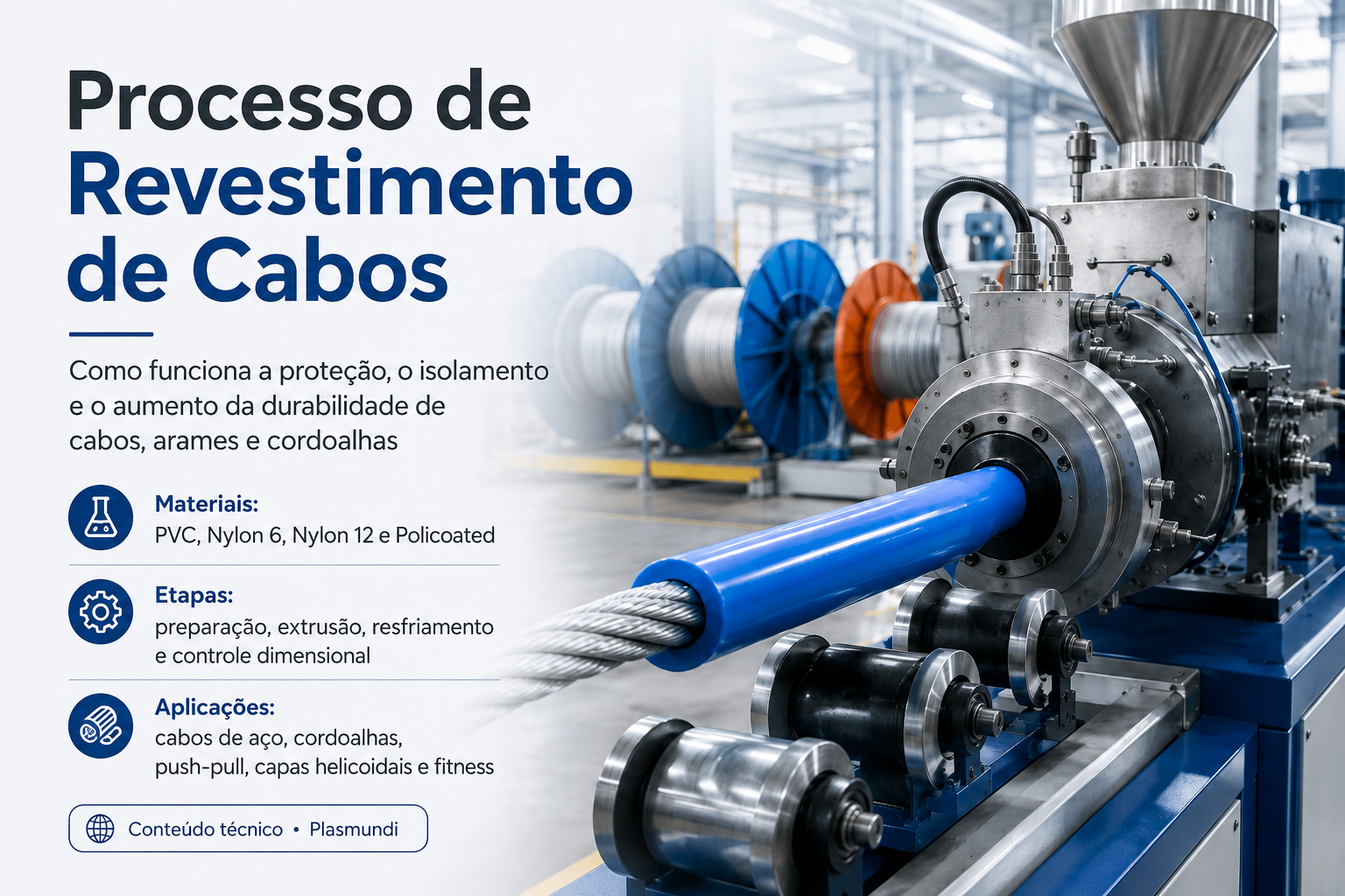 Processos de Revestimentos de Cabos